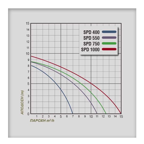 ΗΛΕΚΤΡΑΝΤΛΙΑ PLUS SPD 750 έως 12 άτοκες δόσεις