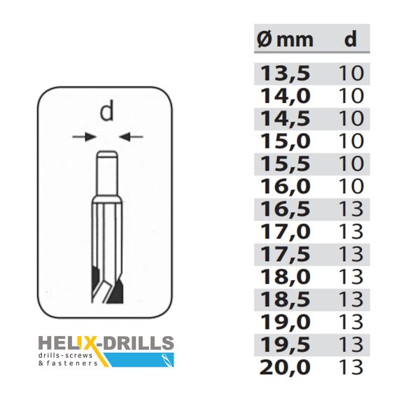 HELIX HELIX ΤΡΥΠΑΝΙΑ ΣΙΔΗΡΟΥ ΤΟΡΝΙΡΙΣΜΕΝΑ HSS DIN 338 - 18.0MM-ΜΕΓΕΘΟΣ 03382180 ΤΕΜΑΧΙΟ εως 12 άτοκες δόσεις