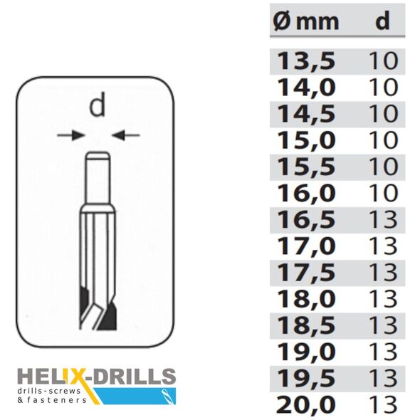 HELIX HELIX ΤΡΥΠΑΝΙΑ ΣΙΔΗΡΟΥ ΤΟΡΝΙΡΙΣΜΕΝΑ HSS DIN 338 - 18.5MM-ΜΕΓΕΘΟΣ 03382185 ΤΕΜΑΧΙΟ εως 12 άτοκες δόσεις