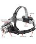 Techsuit Techsuit - Head Lamp (HL-A-03) - Flashlight with 18650 Battery, LED Light P50 - Black 5949419009059 έως 12 άτοκες Δόσεις