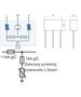 Eti-Polam Ogranicznik przepięć modułowy MINI ETITEC D 255/3 - 002441632 3111692 3838895551584